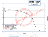 Cesaroni F50-13A Skidmark Rocket Motor