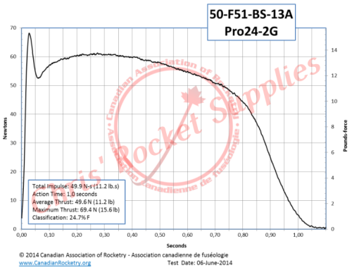 Cesaroni F51-13A Blue Streak Rocket Motor