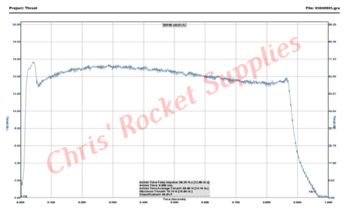 Cesaroni F59-12A White Thunder Rocket Motor