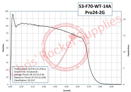 Cesaroni F70-14A White Thunder Rocket Motor