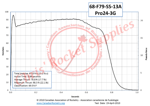 Cesaroni F79-13A Smokey Sam Rocket Motor