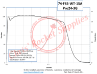 Cesaroni F85-15A White Thunder Rocket Motor