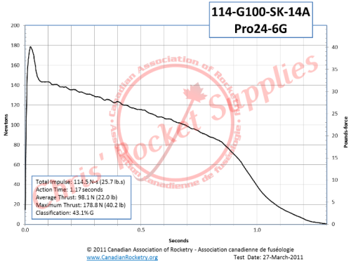 Cesaroni G100-14A Skidmark Rocket Motor