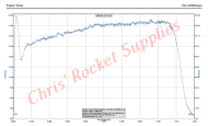 Cesaroni G106-14A Skidmark Rocket Motor