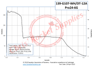 Cesaroni G107-12A White Dual Thrust Rocket Motor