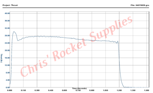 Cesaroni G115-13A White Thunder Rocket Motor