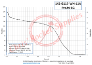 Cesaroni G117-11A White Rocket Motor