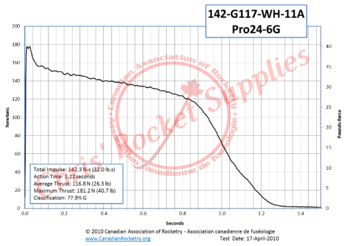 Cesaroni G117-11A White Rocket Motor