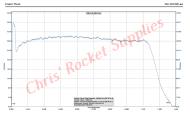 Cesaroni G118-15A Blue Streak Rocket Motor