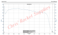 Cesaroni G125-14A Red Lightning Rocket Motor