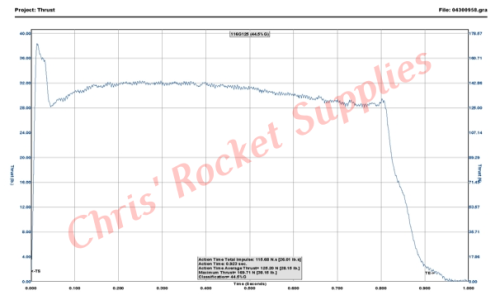 Cesaroni G126-13A White Thunder Rocket Motor