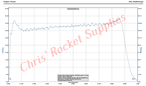 Cesaroni G131-14A Smokey Sam Rocket Motor