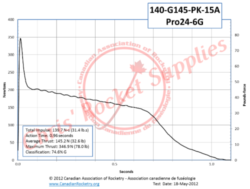 Cesaroni G145-15A Pink Rocket Motor