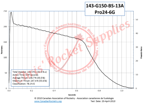 Cesaroni G150-13A Blue Streak Rocket Motor