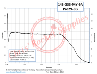 Cesaroni G33-9A Mellow Rocket Motor