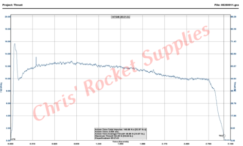 Cesaroni G50-15A Imax Rocket Motor