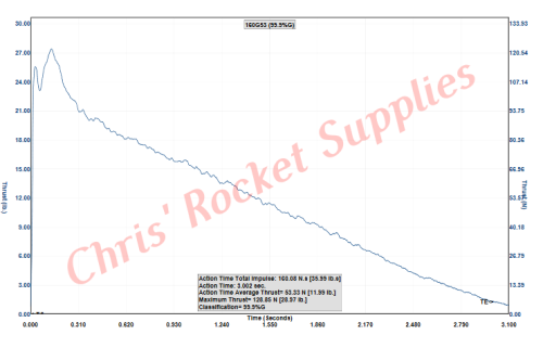 Cesaroni G54-12A Red Lightning Rocket Motor