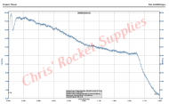 Cesaroni G57-12A Classic Rocket Motor