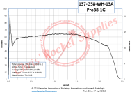 Cesaroni G58-13A White Rocket Motor