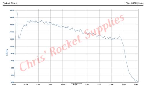 Cesaroni G60-14A Red Lightning Rocket Motor