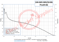 Cesaroni G65-8A White Longburn Rocket Motor