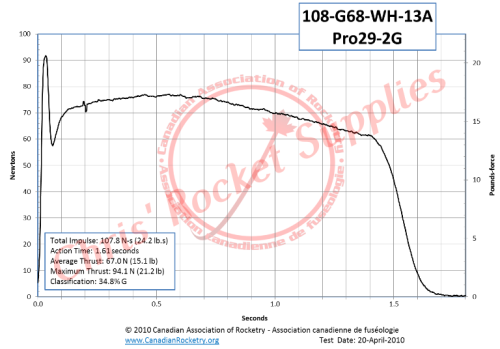 Cesaroni G68-13A White Rocket Motor