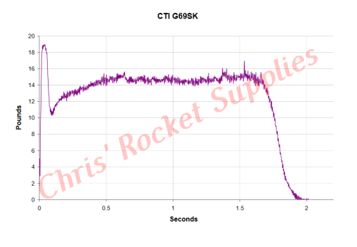 Cesaroni G69-14A Skidmark Rocket Motor