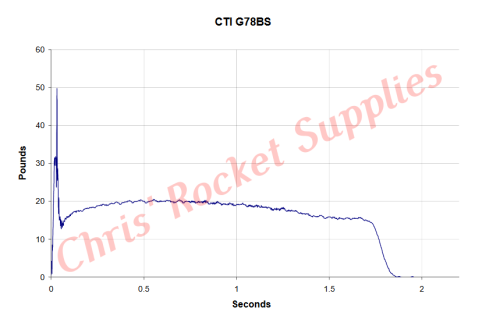 Cesaroni G78-15A Blue Streak Rocket Motor