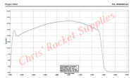 Cesaroni G79-13A Smokey Sam Rocket Motor