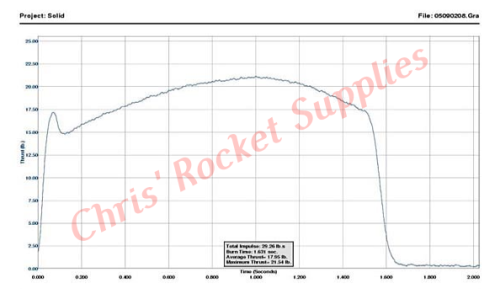 Cesaroni G79-13A Smokey Sam Rocket Motor