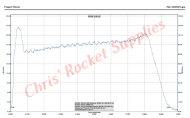 Cesaroni G88-11A Smokey Sam Rocket Motor