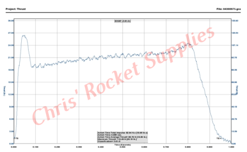 Cesaroni G88-11A Smokey Sam Rocket Motor