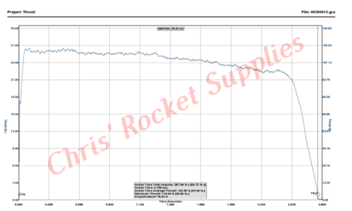 Cesaroni H100-15A Imax Rocket Motor