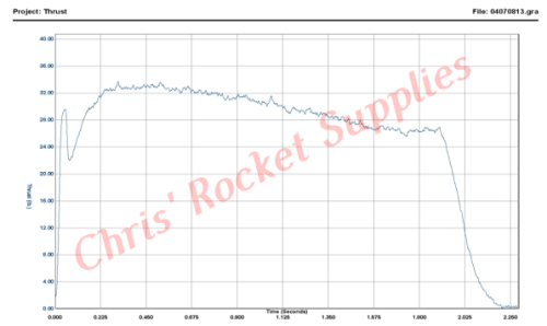 Cesaroni H120-14A Red Lightning Rocket Motor