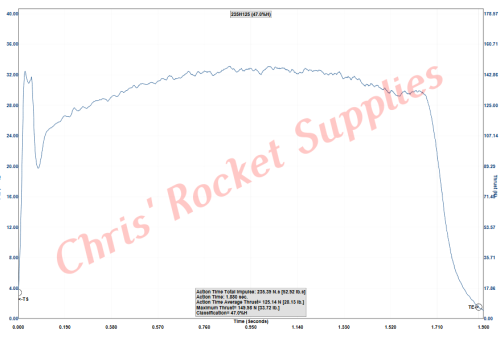 Cesaroni H123-14A Skidmark Rocket Motor