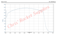 Cesaroni H125-12A Classic Rocket Motor