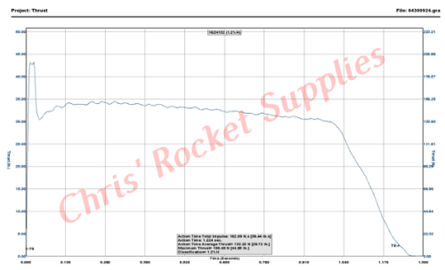 Cesaroni H133-14A Blue Streak Rocket Motor