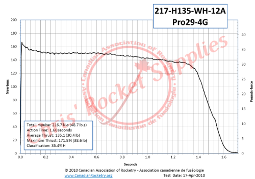 Cesaroni H135-12A White Rocket Motor