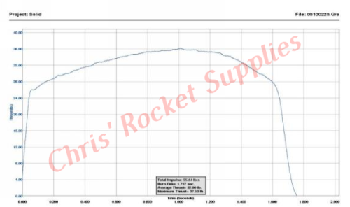 Cesaroni H143-13A Smokey Sam Rocket Motor