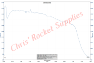 Cesaroni H151-15A Red Lightning Rocket Motor