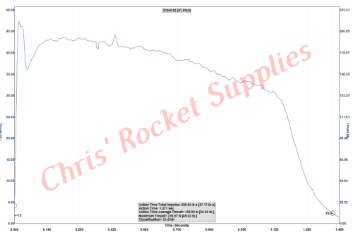 Cesaroni H151-15A Red Lightning Rocket Motor