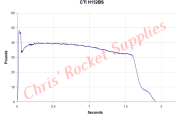 Cesaroni H152-15A Blue Streak Rocket Motor