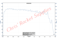 Cesaroni H159-15A Green3 Rocket Motor