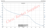 Cesaroni H160-12A Classic Rocket Motor