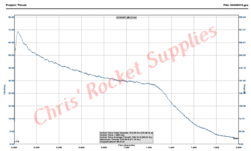 Cesaroni H160-12A Classic Rocket Motor