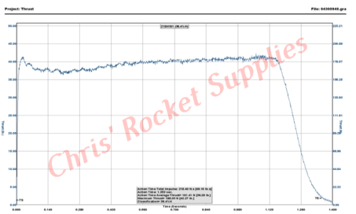 Cesaroni H160-14A Skidmark Rocket Motor