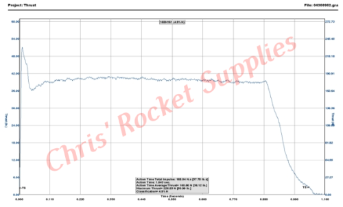 Cesaroni H163-14A White Thunder Rocket Motor