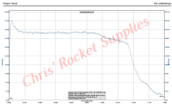 Cesaroni H170-14A Blue Streak Rocket Motor