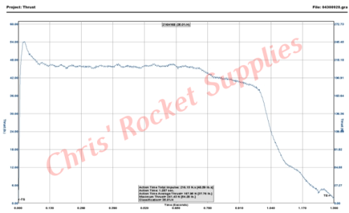 Cesaroni H170-14A Blue Streak Rocket Motor