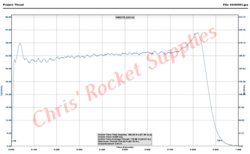 Cesaroni H175-14A Smokey Sam Rocket Motor